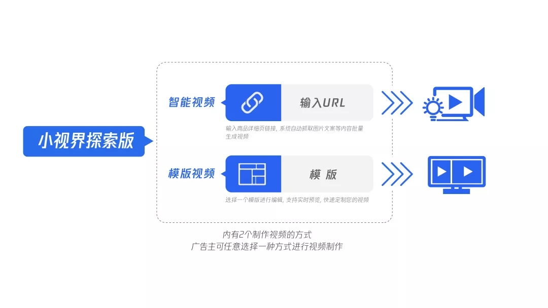 腾讯信息流广告