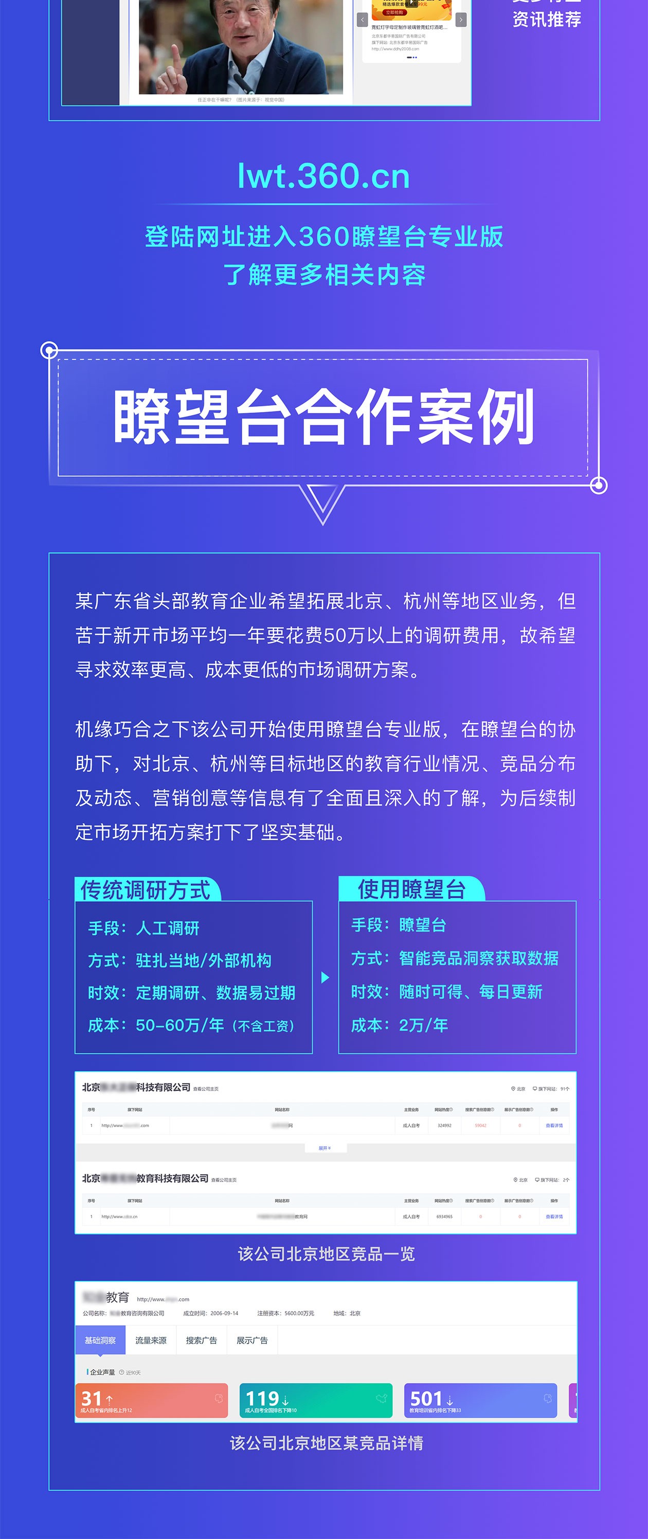 360广告投放平台