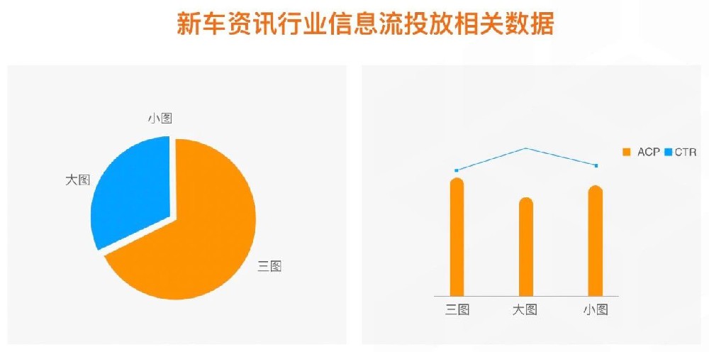 新车资讯里信息流投放小秘密你知道吗