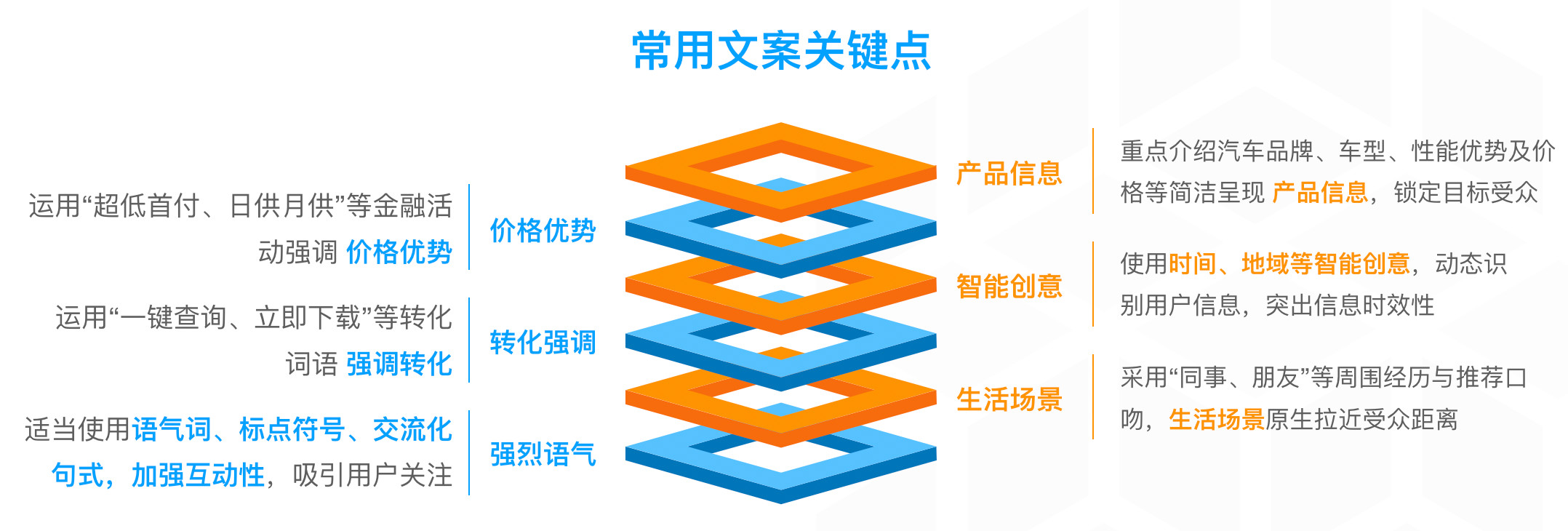360广告投放案例
