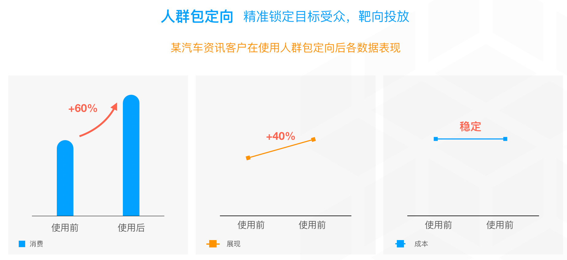广告如何定向投放