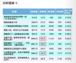 快手广告投放案例