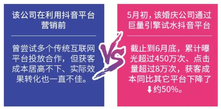 获客成本下降50%，婚庆行业短视频营销案例