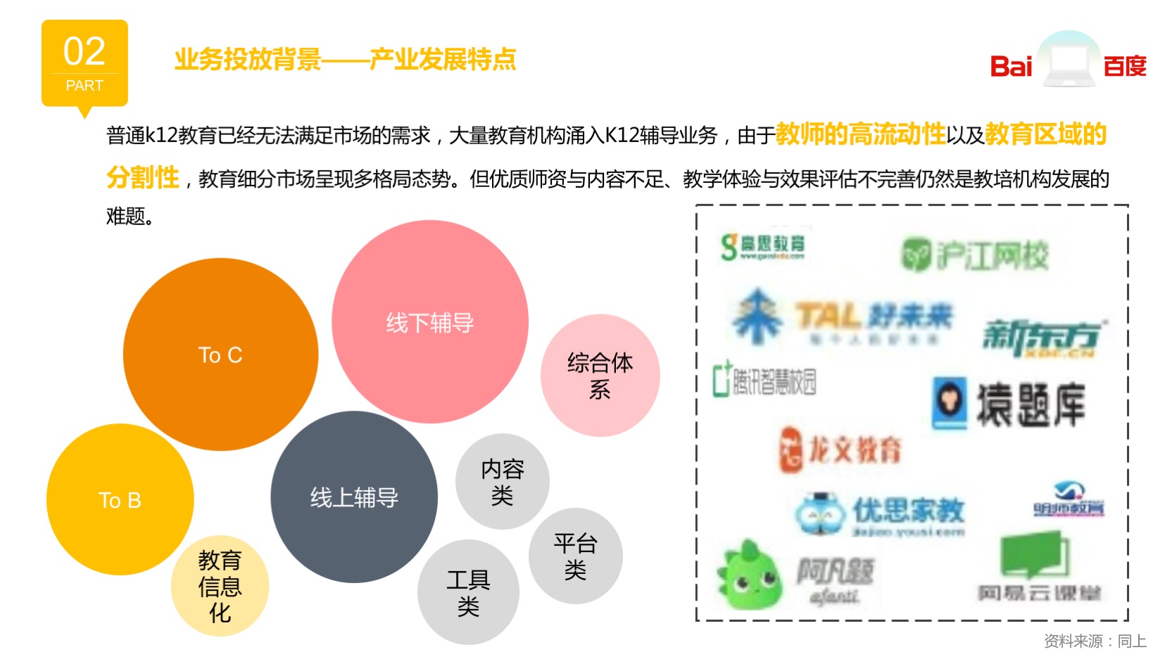 线上广告投放平台