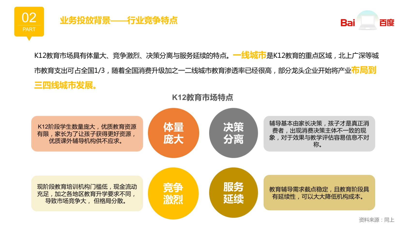 百度竞价广告教育行业案例