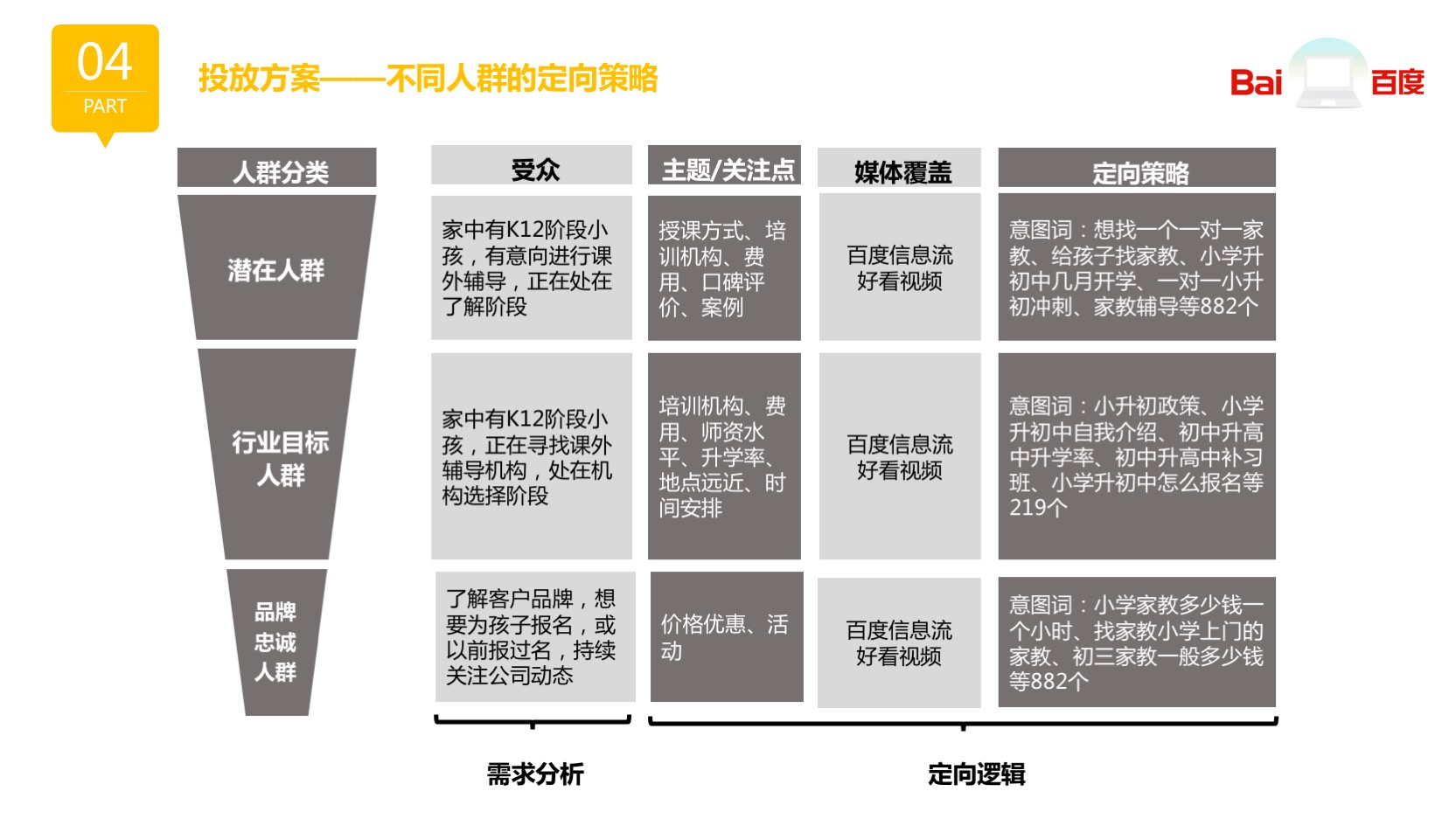 信息流广告定向