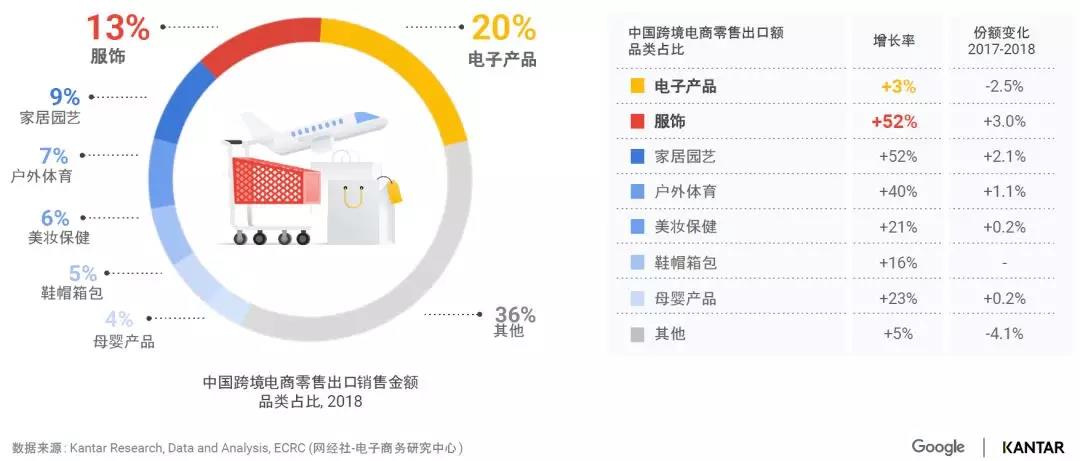 线上电商推广平台