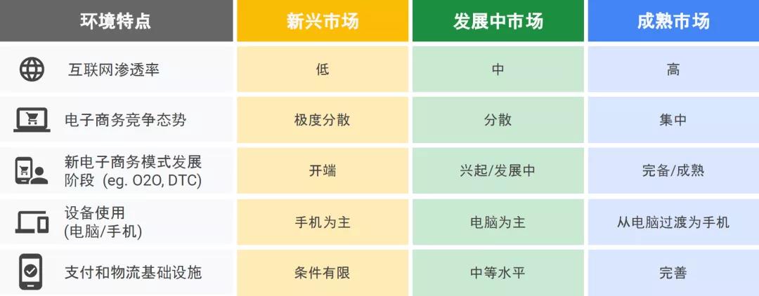 线上推广数据分析