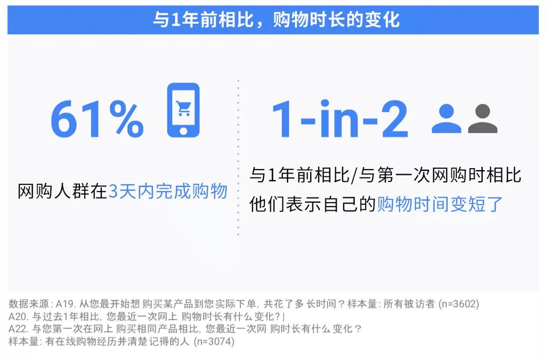 电商广告推广数据