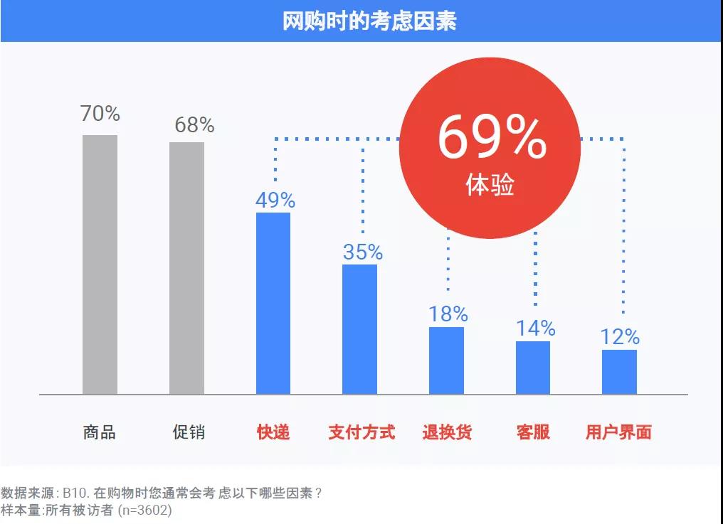 线上电商推广数据