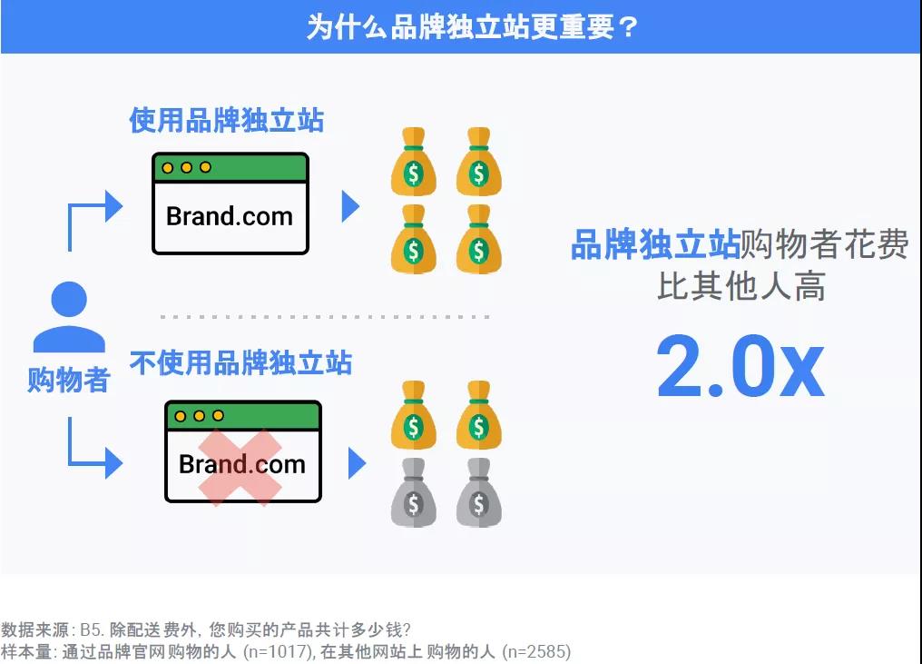 线上广告投放流程