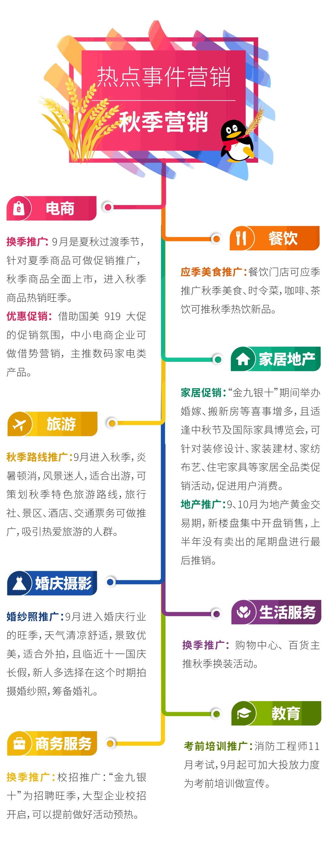 广告投放需要关注什么