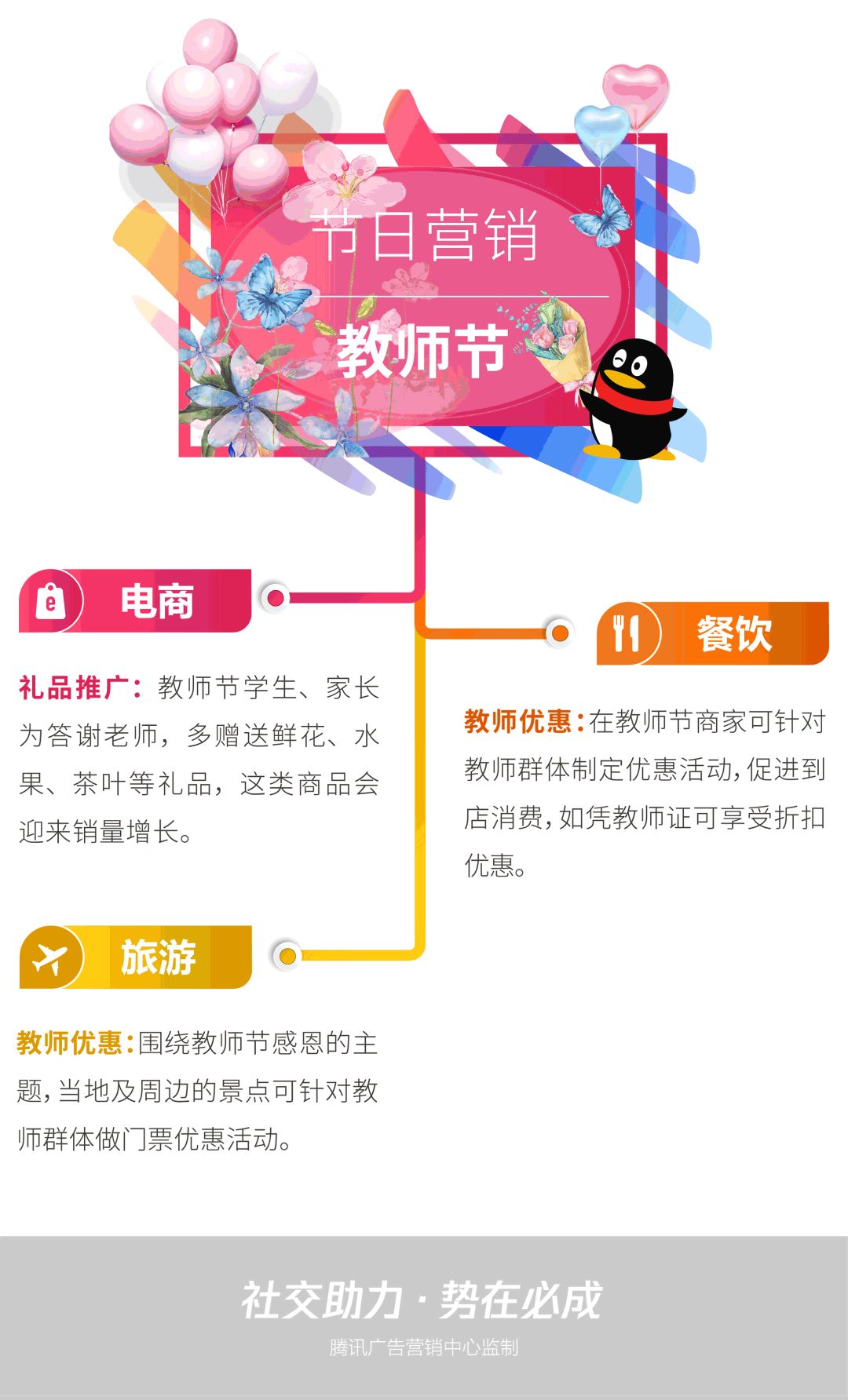 节日广告推广做法