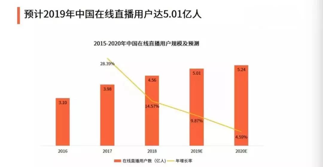微博粉丝通广告投放代运营