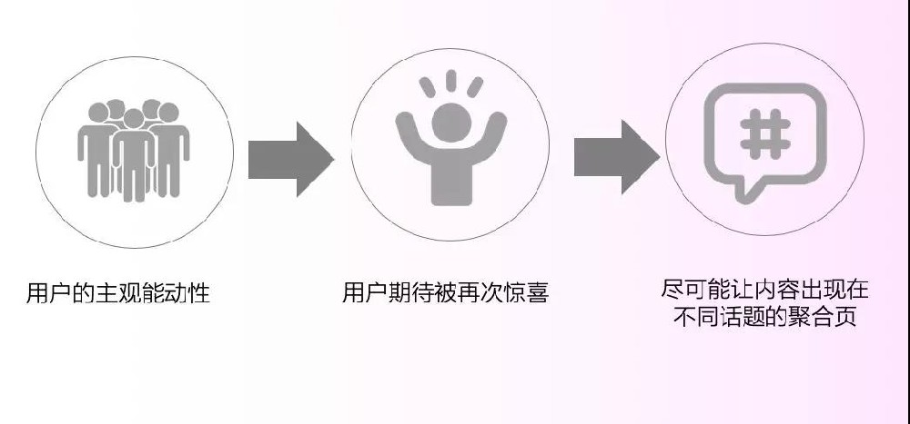 快手视频广告如何获得更多曝光