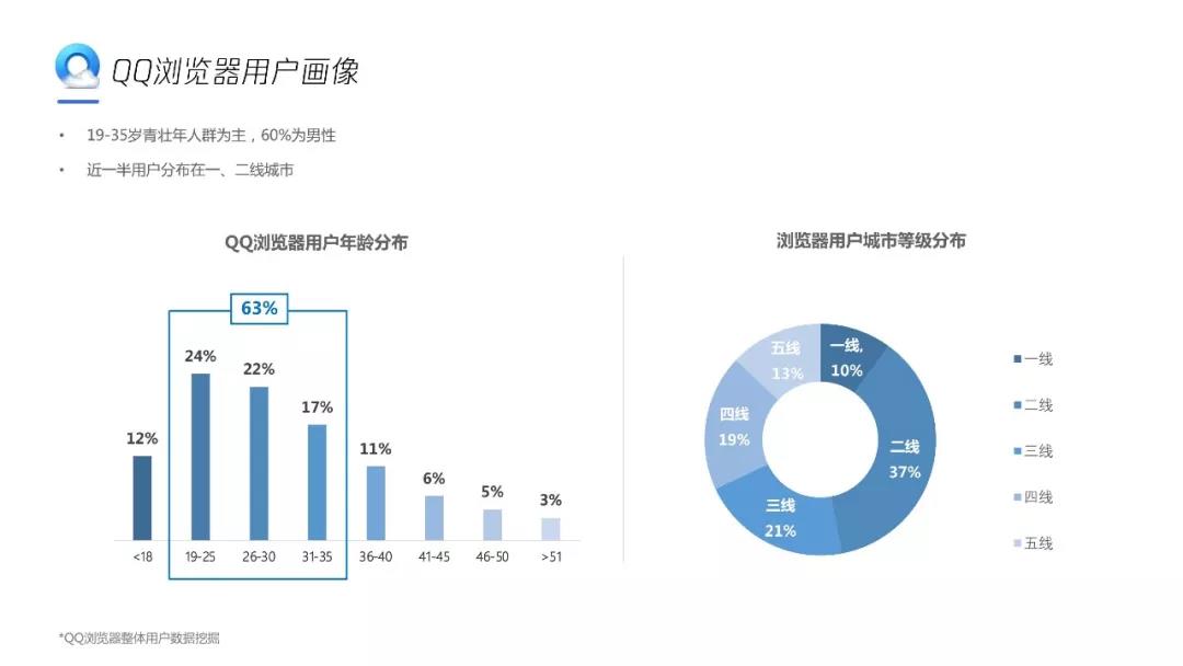 QQ浏览器竞价开户
