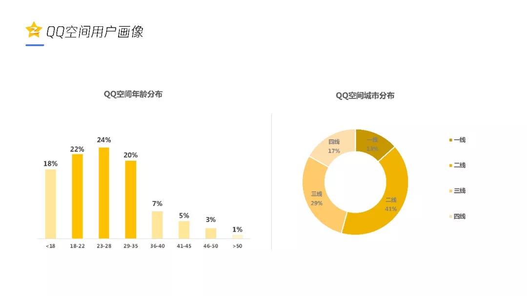 QQ空间信息流广告