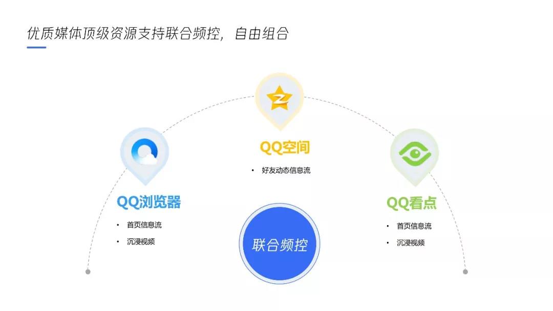 腾讯联盟平台广告