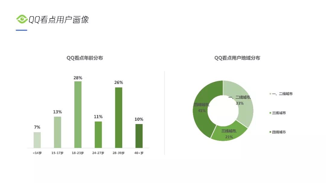 QQ看点广告展现位