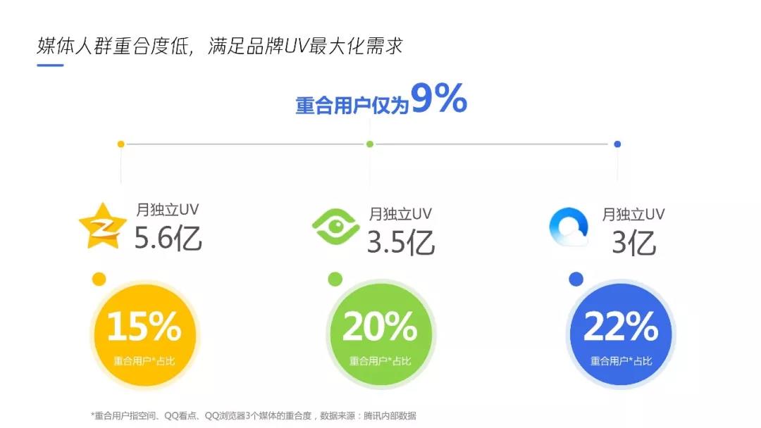 腾讯广告投放开户