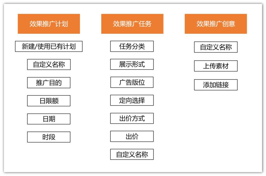 华为开户效果类操作