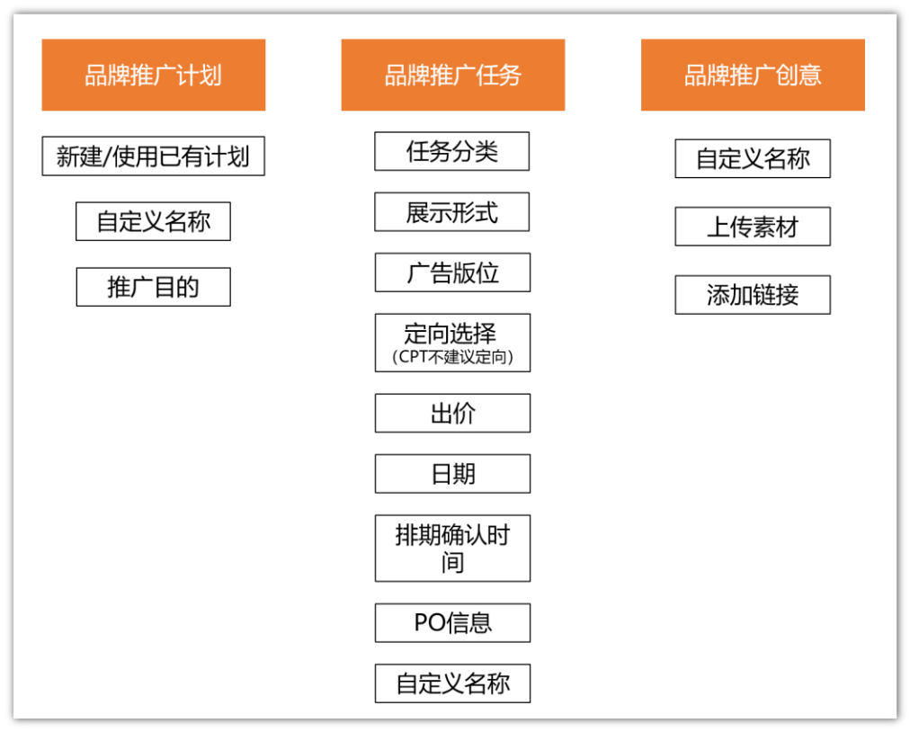 华为开户品牌类操作
