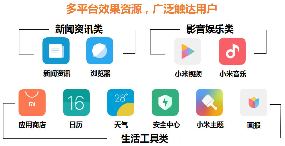 小米推广EMI平台是什么？