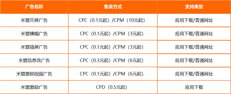 小米推广的米盟广告资源介绍