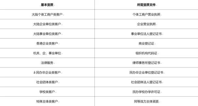 小米推广的审核资质和规则介绍