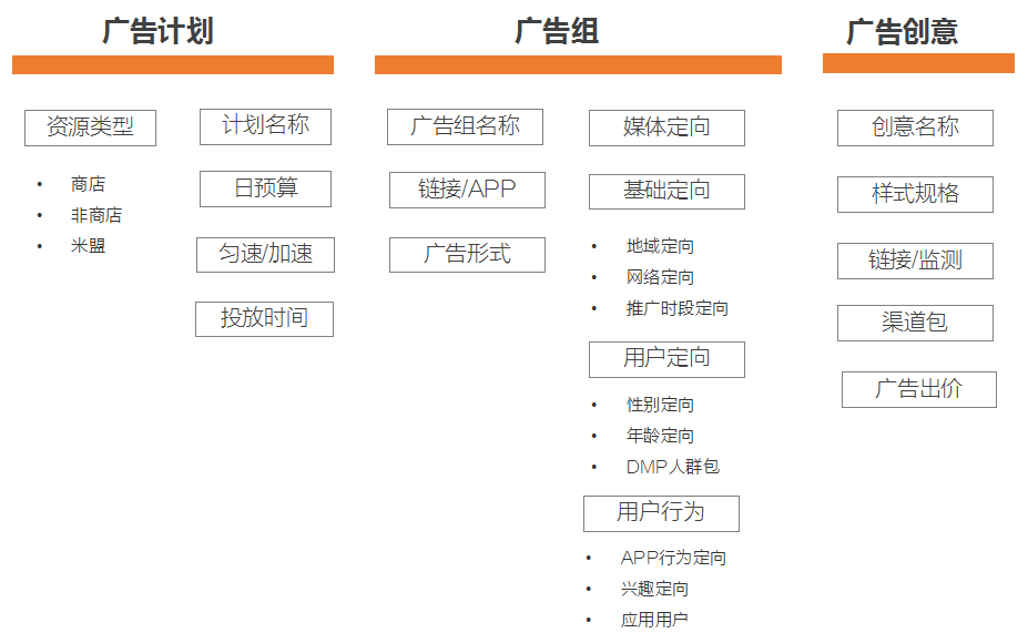小米推广怎么开户
