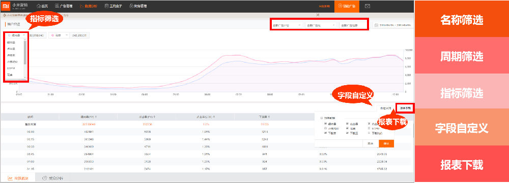 小米推广如何查看数据并分析？