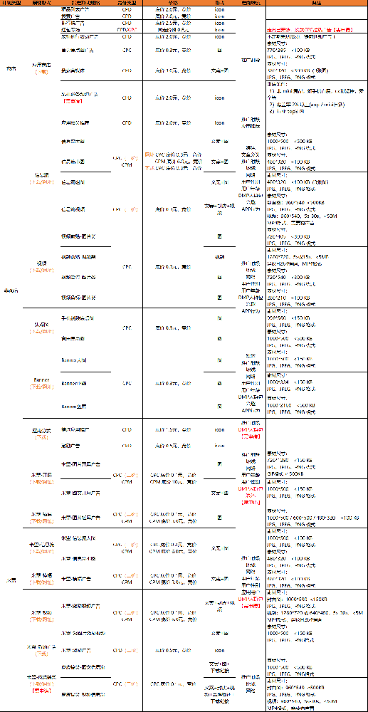 小米推广的资源位分类及说明