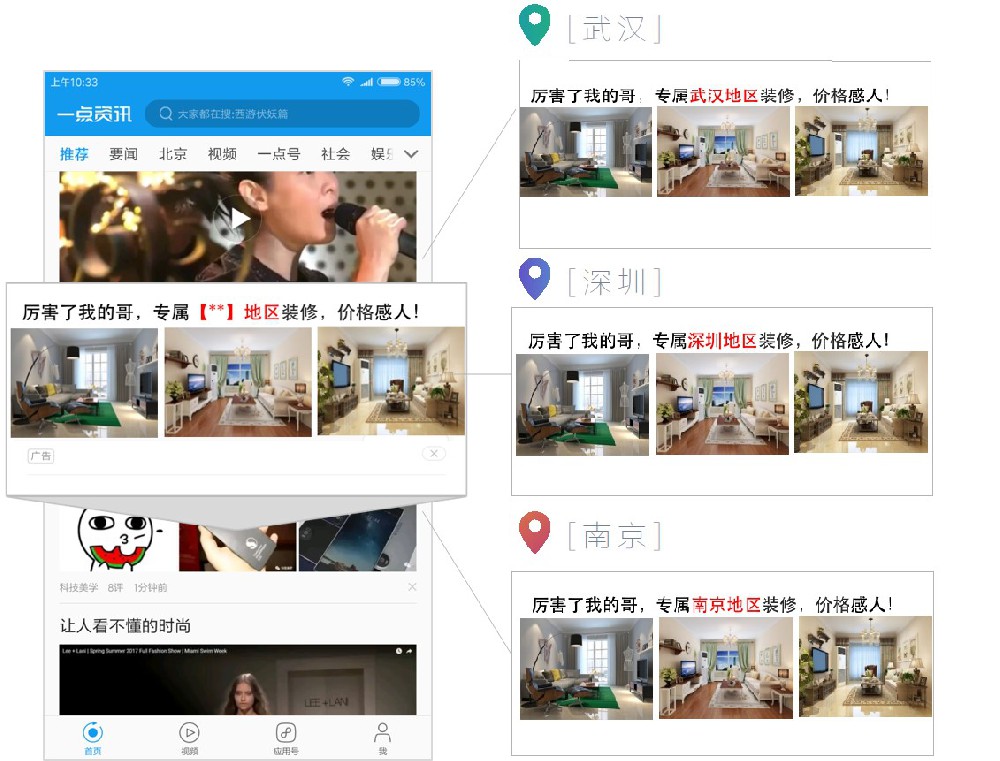 小米推广的动态创意介绍