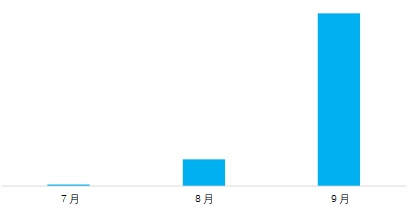 vivo推广平台资源和功能介绍(部分)