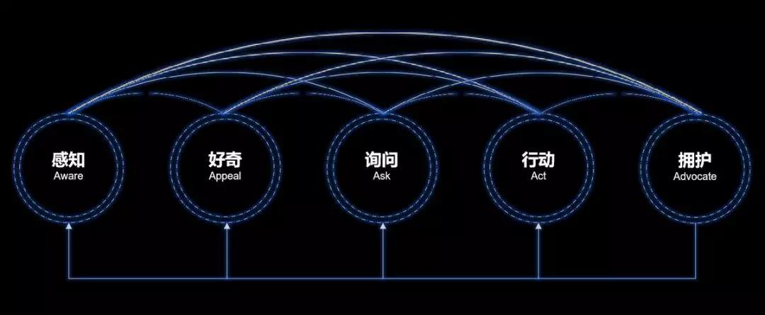 磁力引擎推广流程