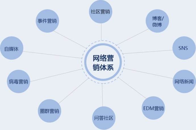 为什么360推广做不好网络营销，原因是什么？