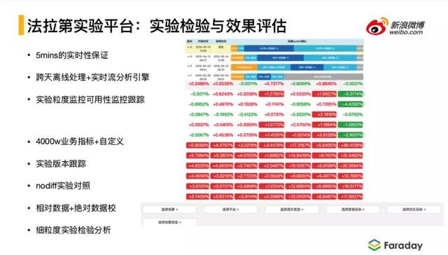 微博平台后台操作