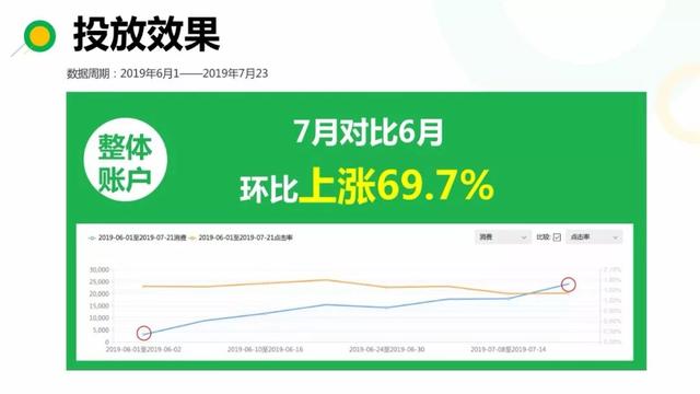 360推广效果怎么样