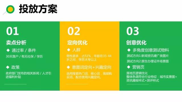 360后台操作流程