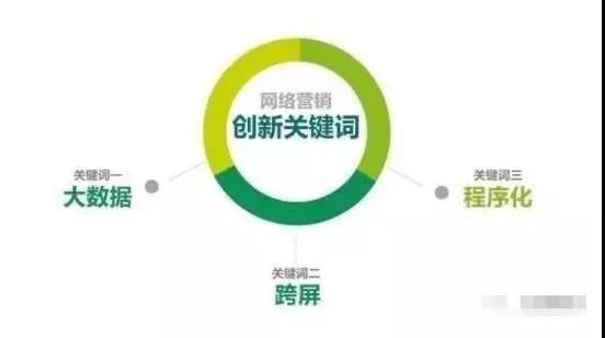 想要高效的进行网络推广营销谨记这几个关键点！