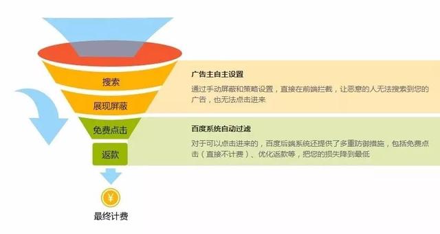 百度搜索投放广告教程