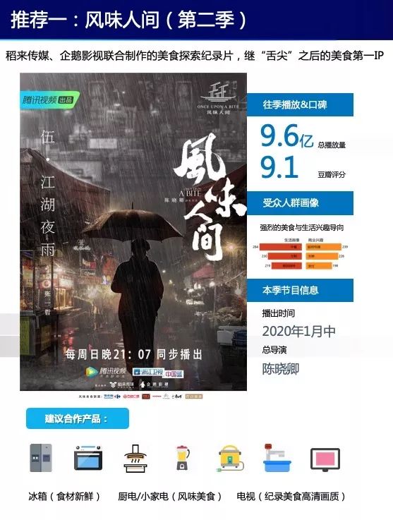 腾讯广告投放案例