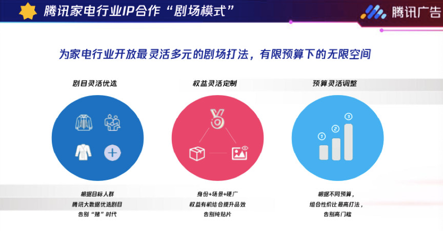 腾讯剧场模式广告