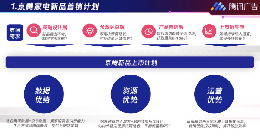 腾讯广告京腾计划投放