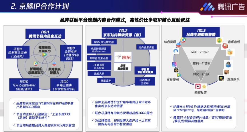 腾讯广告京腾合作投放