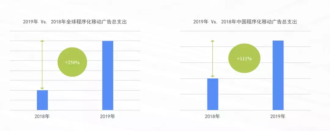 百度广告投放数据分析