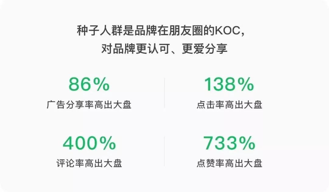 微信朋友圈广告