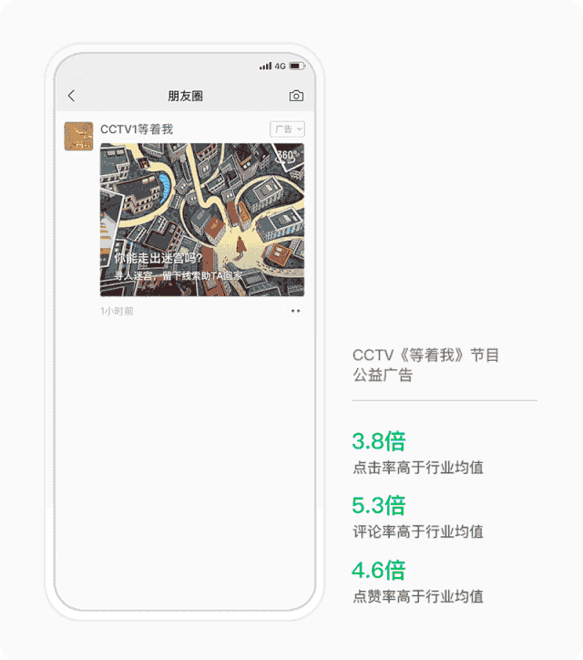 朋友圈广告投放案例