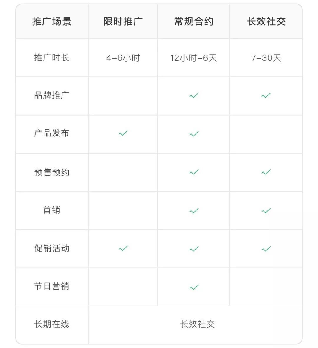 朋友圈品牌合约广告