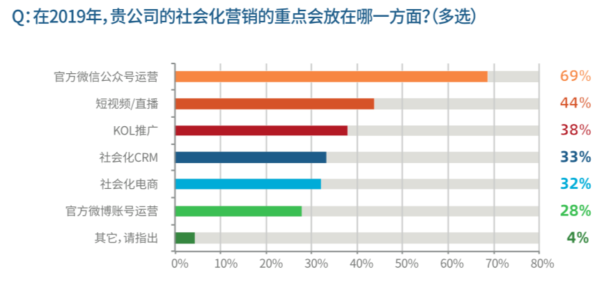 线上广告投放形式